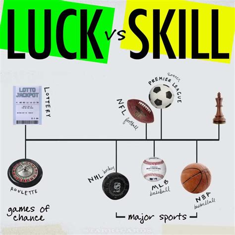 How much does luck affect the various games of chance in .